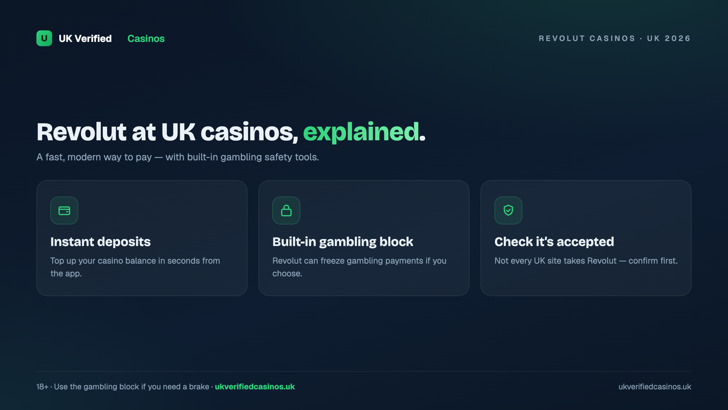 Using Revolut at UK casinos explained 2026