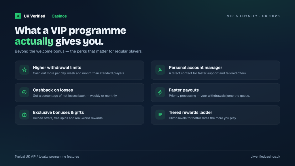 Best VIP Casinos UK 2026: Top 3 Sites with Tier Programmes