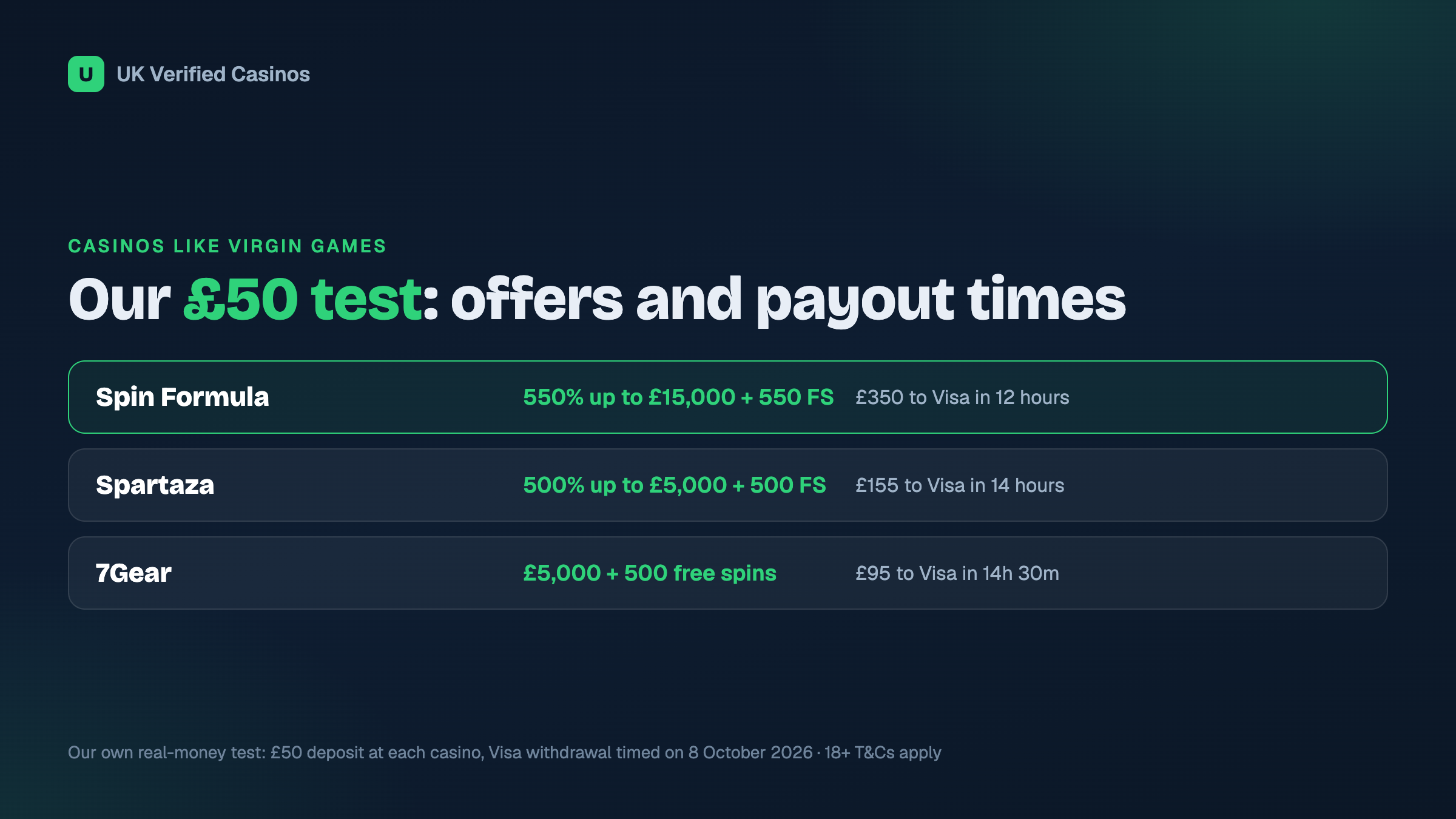 Welcome offers and real-money withdrawal times at the casinos we tested