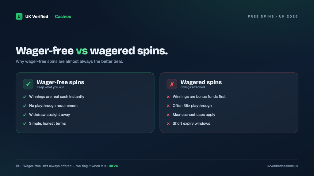 Free Spins No Deposit on Sign Up UK 2026: Offers Tested