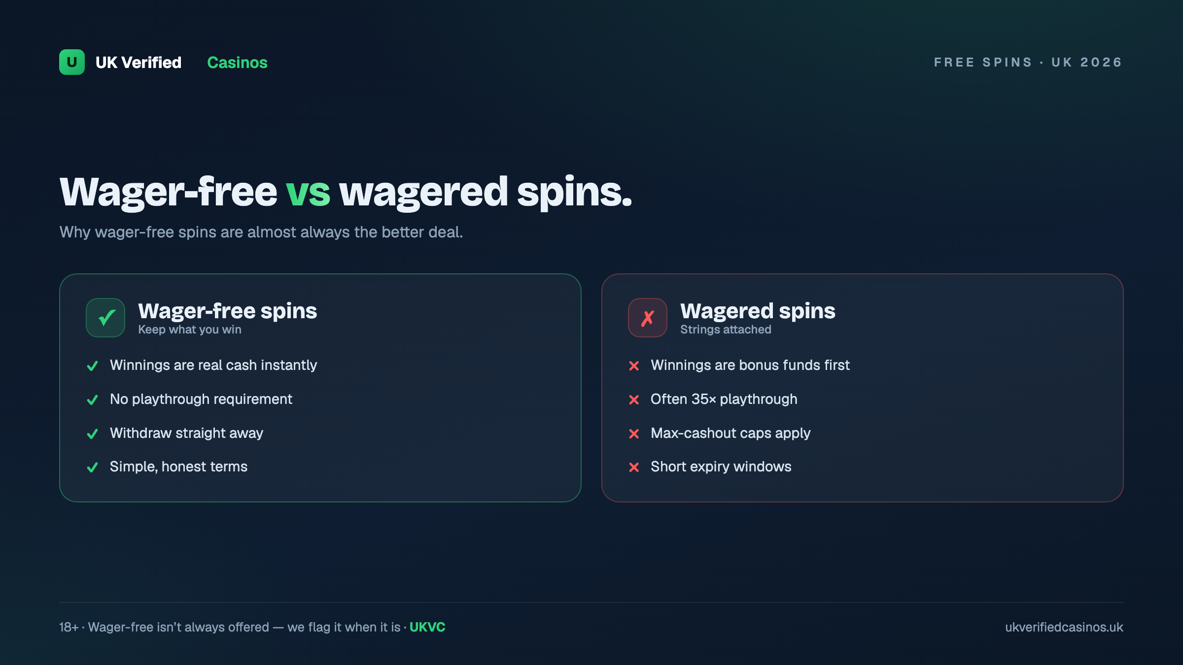 free spins no deposit on sign up UK offers compared