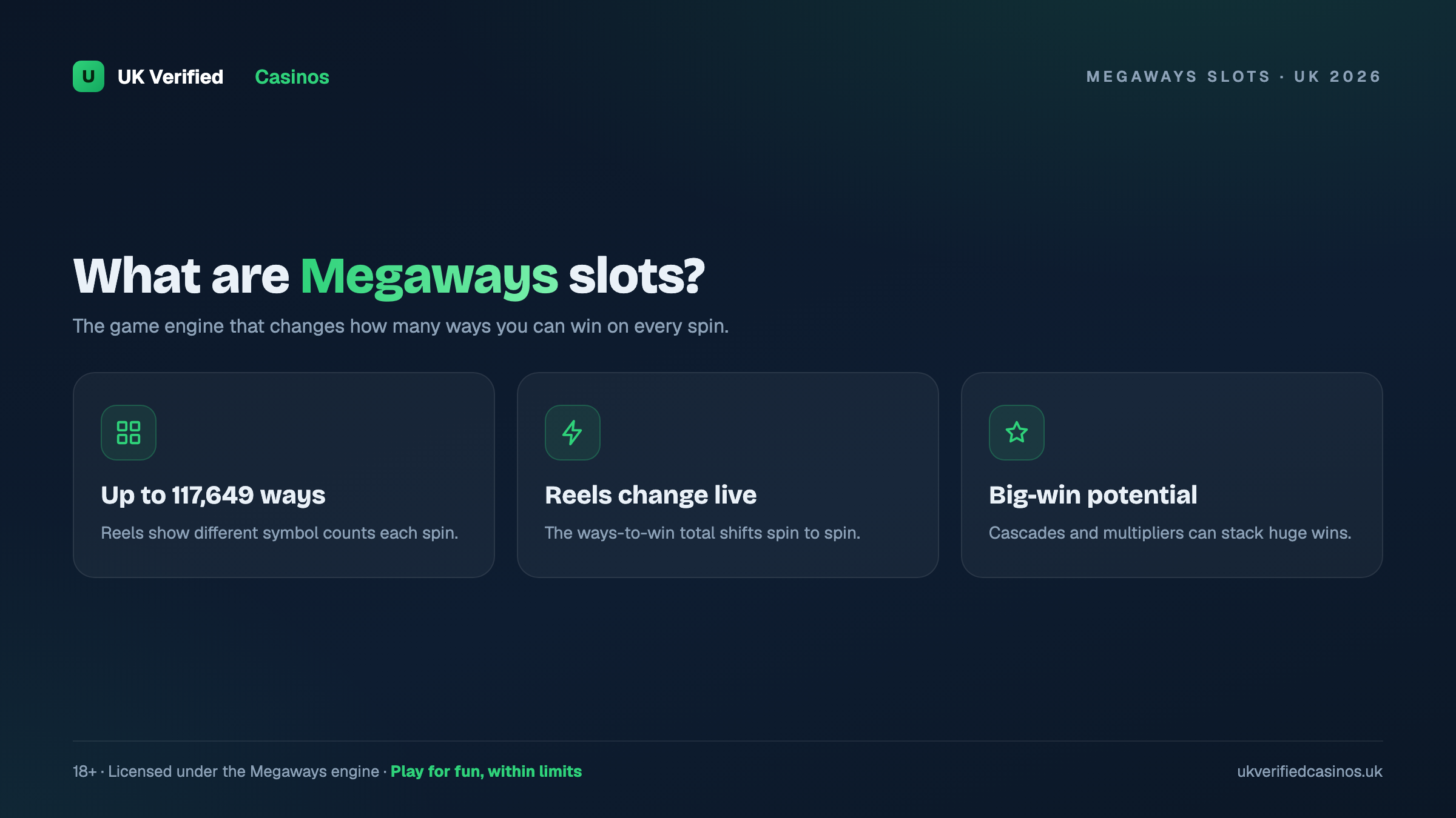 What are Megaways slots explained UK 2026