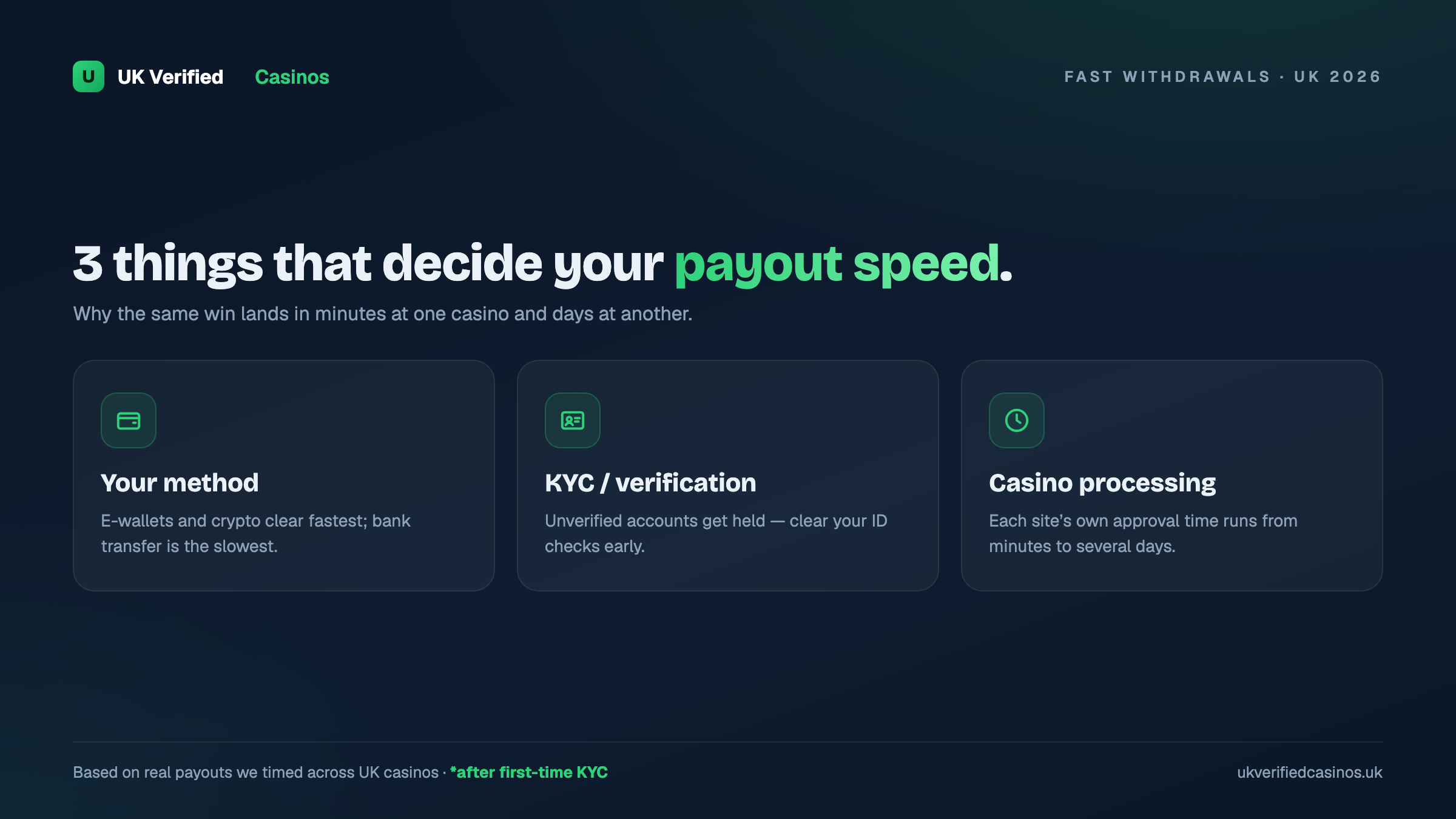 What decides casino payout speed in the UK