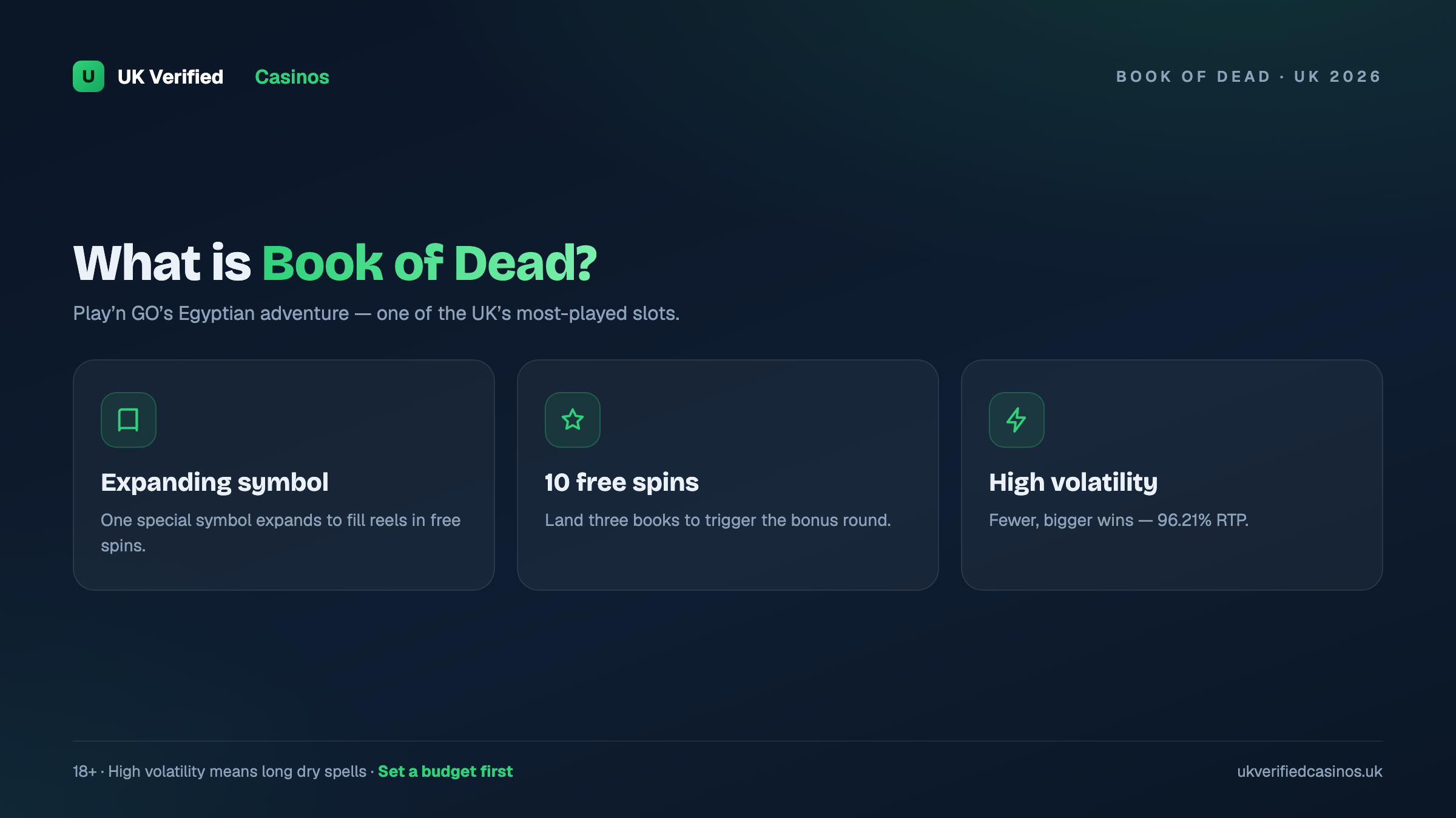 What is Book of Dead slot - UK 2026