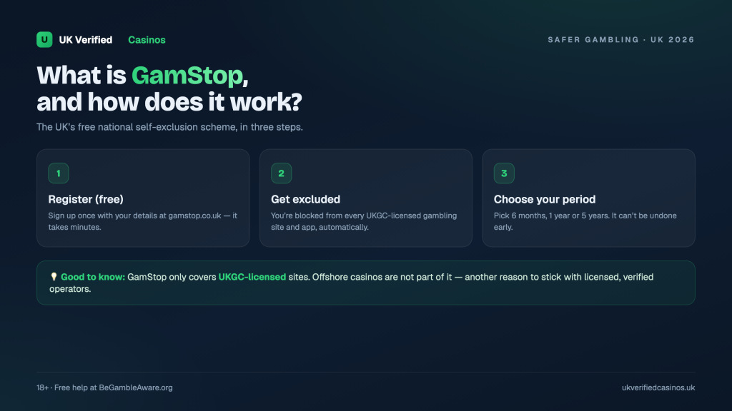 What Is GamStop UK? The 2026 Complete Expert Guide