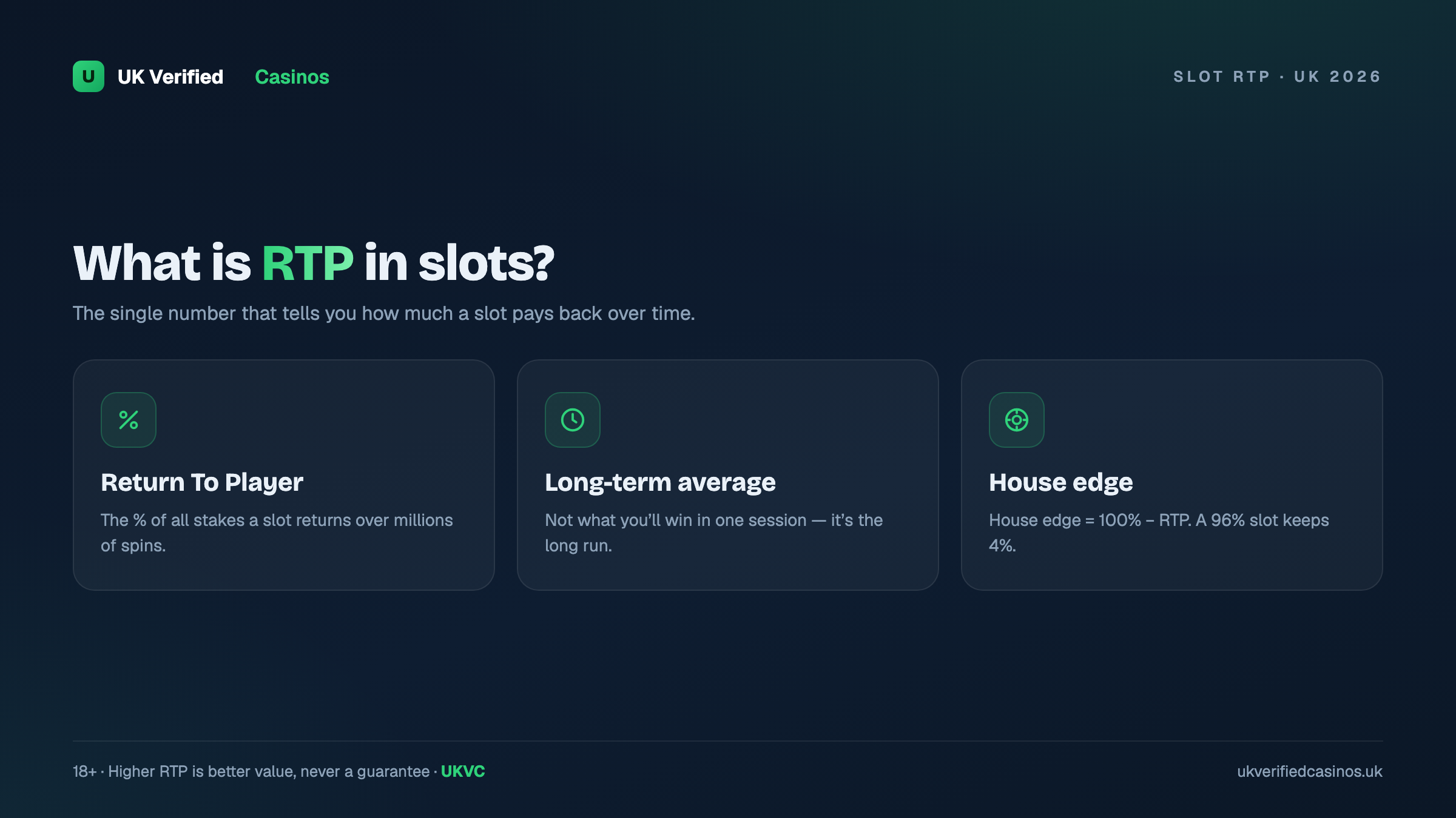 What is RTP in slots explained UK 2026