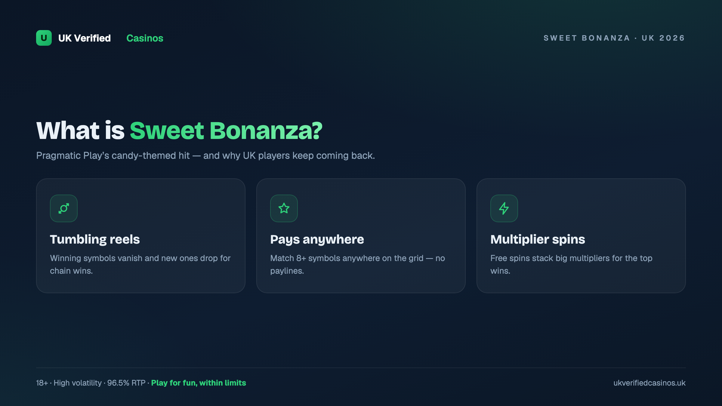What is Sweet Bonanza slot - UK 2026