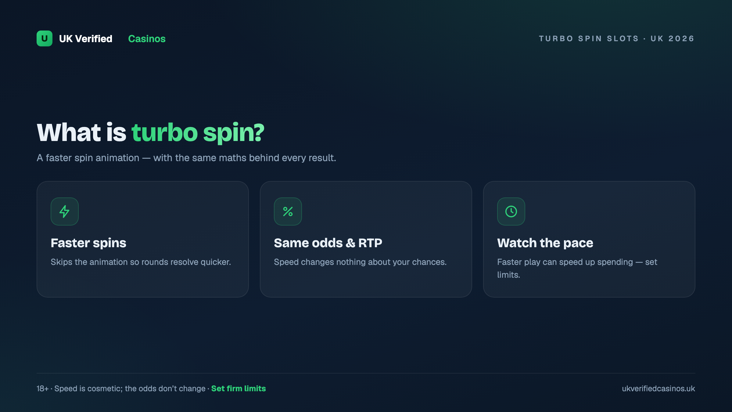 What is turbo spin on slots - UK 2026